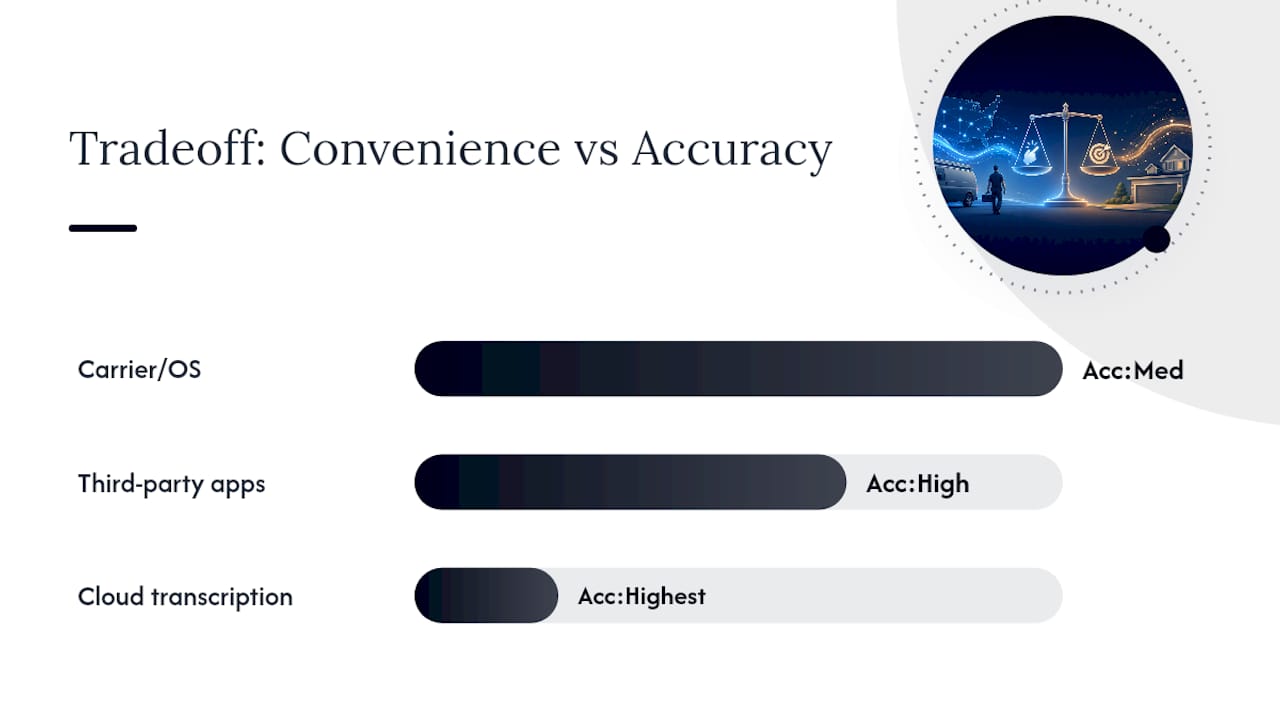 Comparison of three voicemail transcription methods