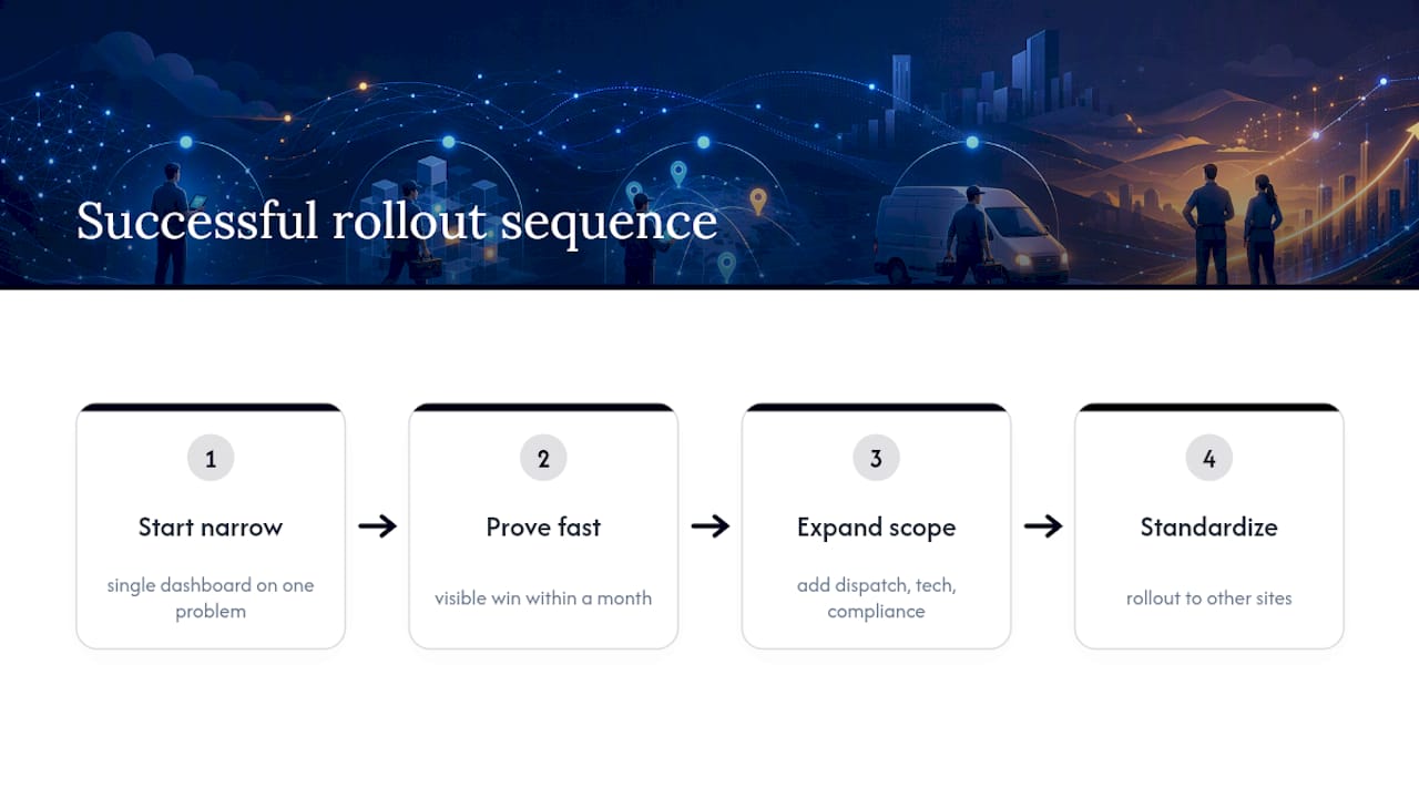 What Successful Field Service Dashboard Rollouts Have in Common — overview diagram