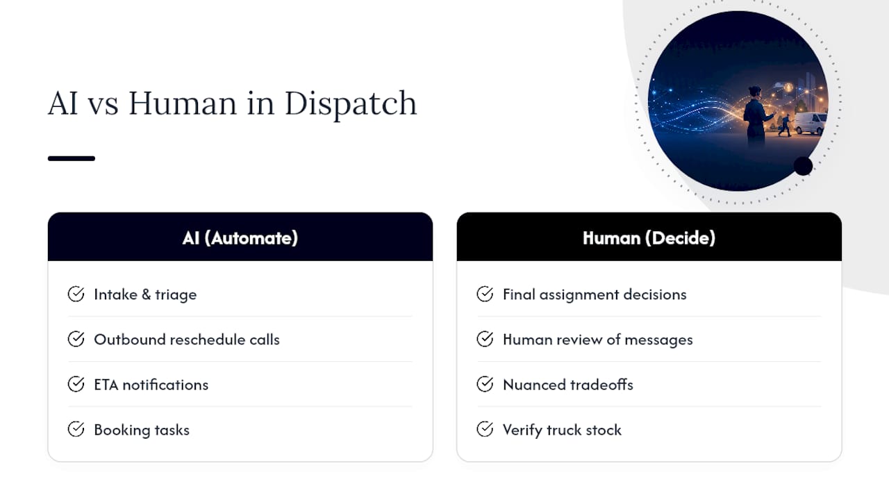 Where Does AI Actually Help With Same-Day Dispatch? — overview diagram