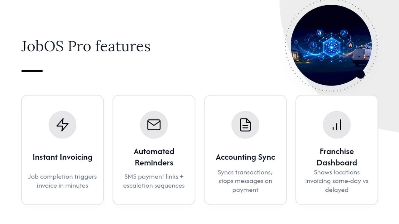 Put This System on Autopilot With JobOS Pro — overview diagram