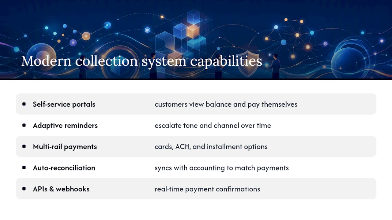 What Capabilities Should a Modern Collection System Have? — overview diagram