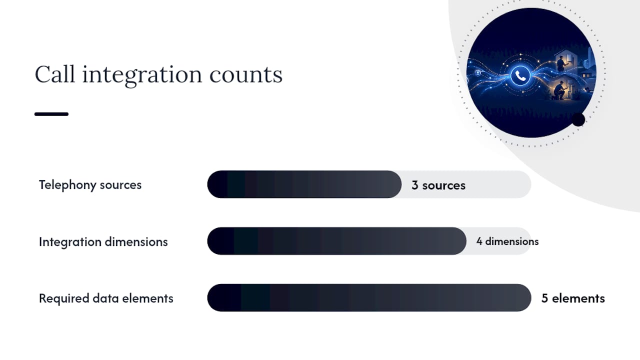 How Do You Feed Call Data Into Your FSM Platform? — overview diagram