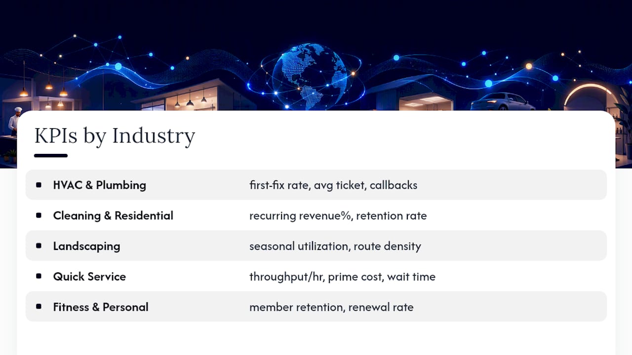 What Do Franchise-Specific KPIs Look Like by Industry? — overview diagram