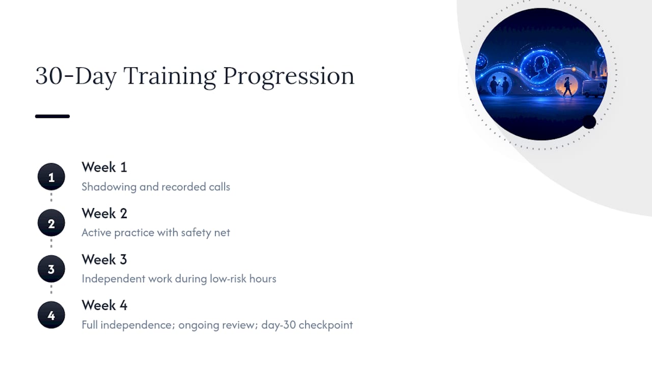 Four-week dispatcher training progression