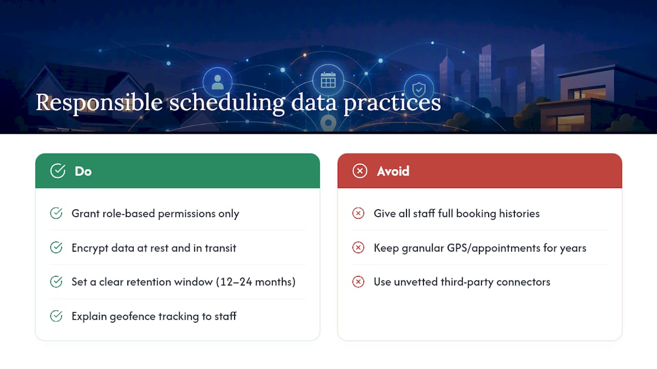 Handling Scheduling Data Responsibly — overview diagram