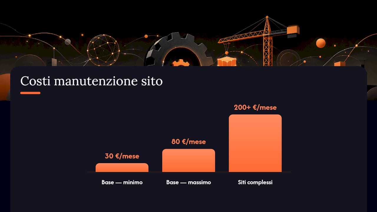 Schema riepilogativo delle principali attività di manutenzione di un sito web e dei relativi costi
