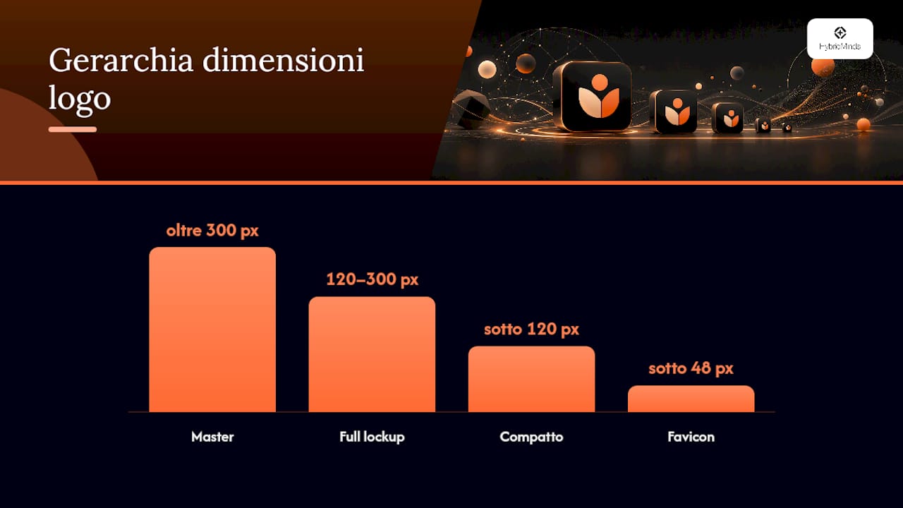 Schema delle varianti del logo e dei relativi formati di file