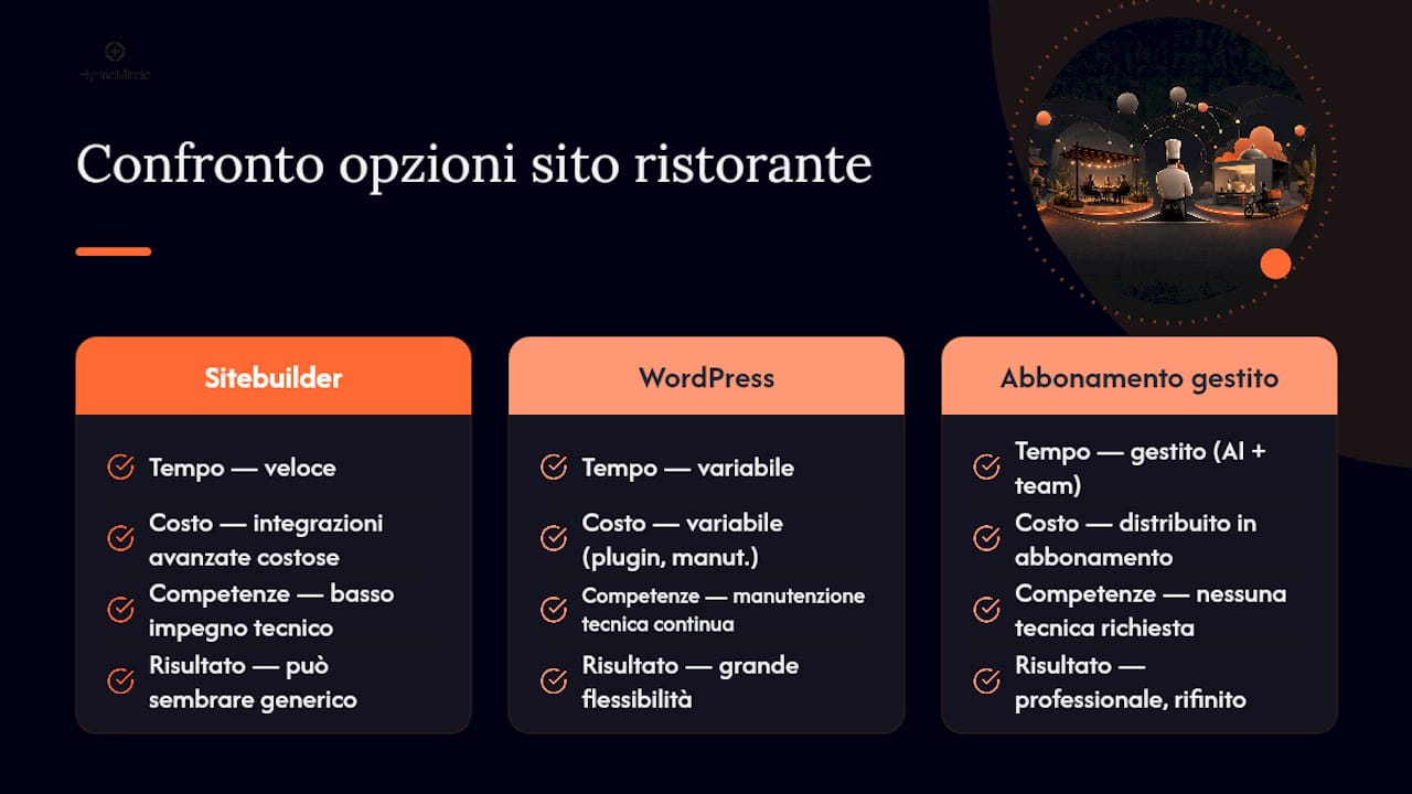 Tabella comparativa delle tre soluzioni per la creazione di un sito web