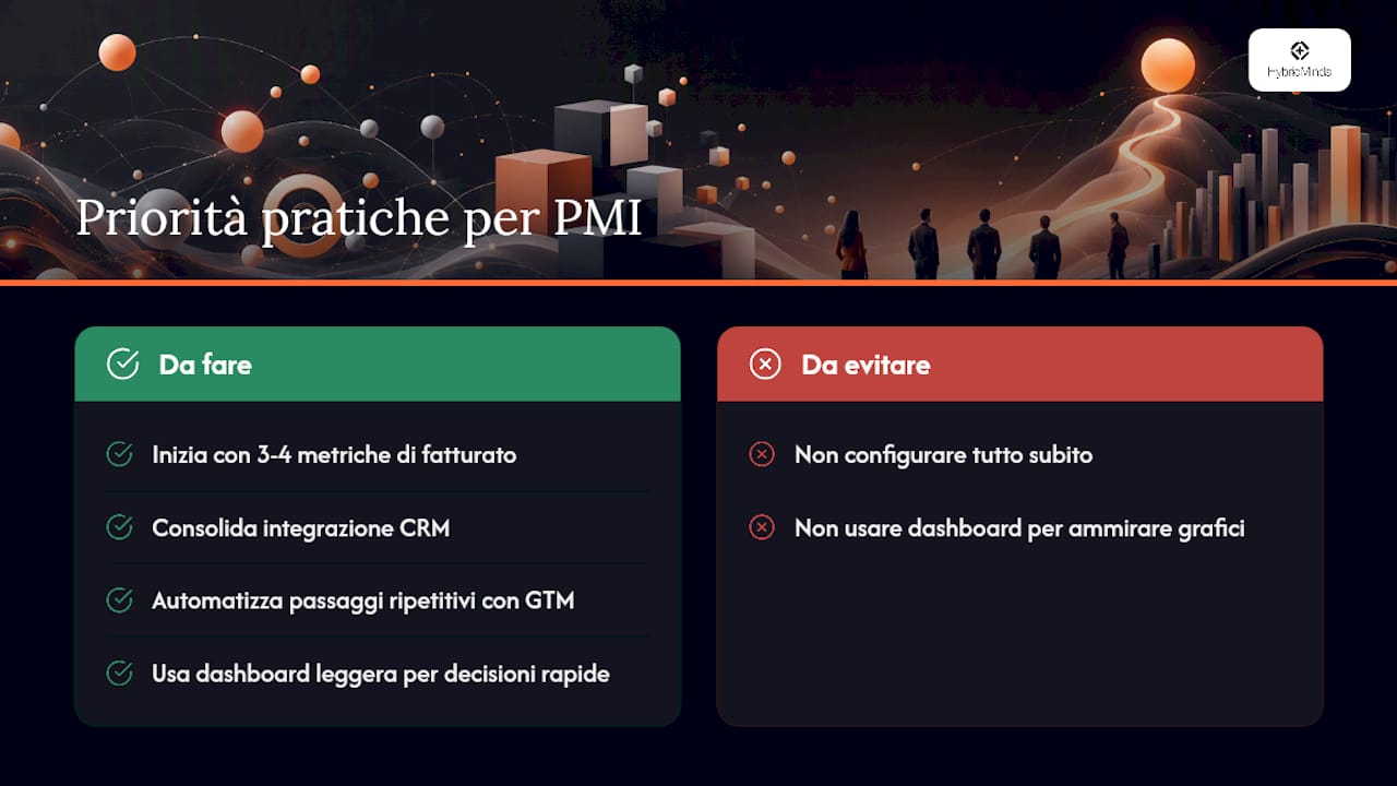 Prospettiva dell'autore: priorità pratiche per una PMI con risorse limitate — overview diagram
