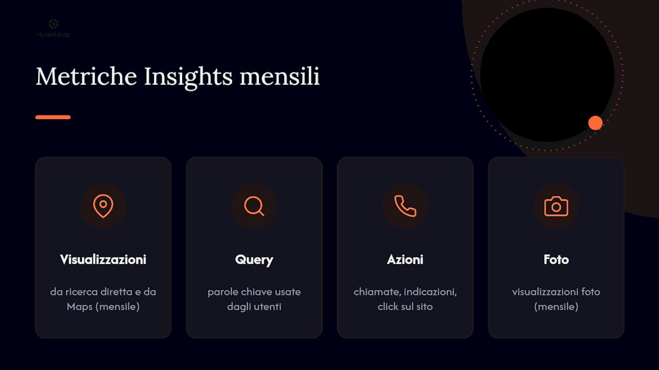 Schema che illustra le categorie degli insight del profilo Google Business