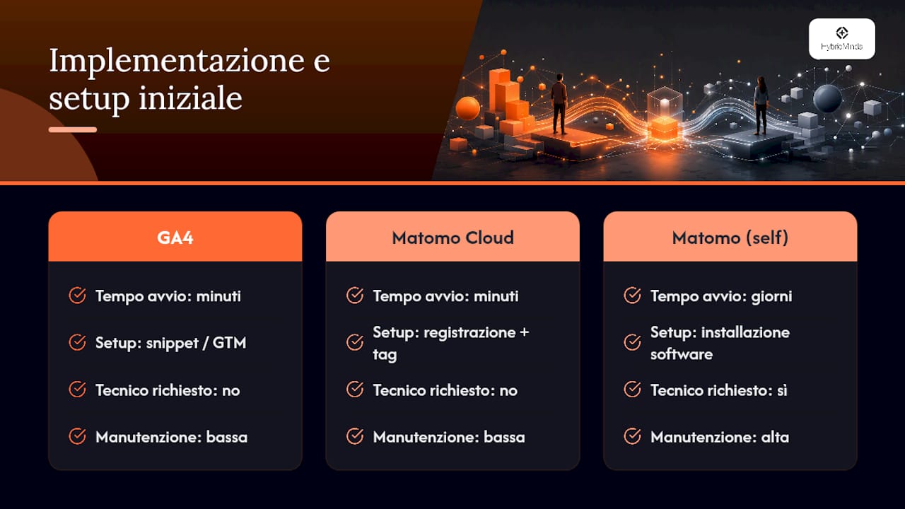 Facilità di implementazione e configurazione iniziale — overview diagram