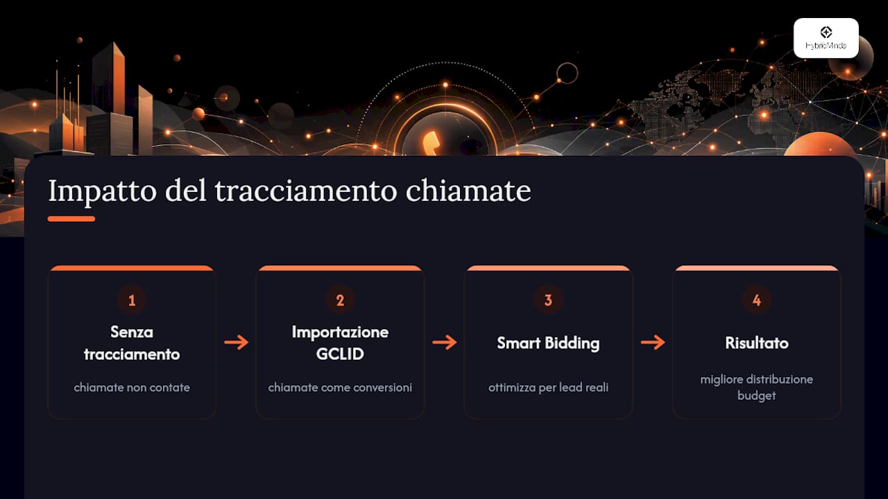 Cosa cambia davvero quando inizi a tracciare le chiamate — overview diagram