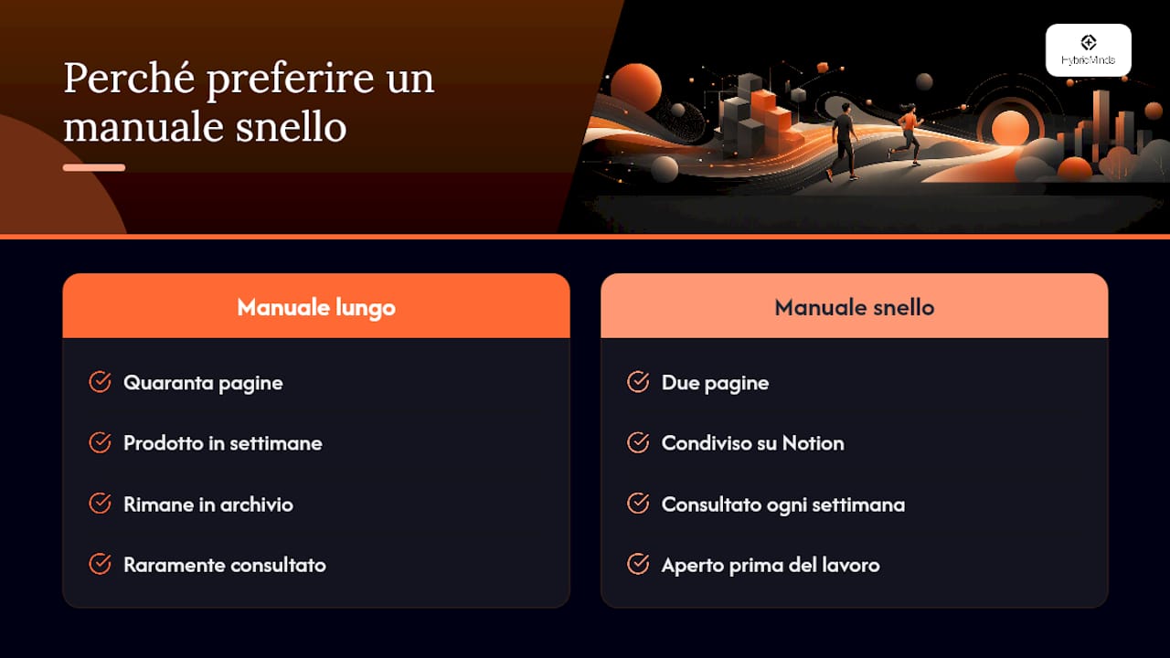 Prospettiva dell'autore: perché HybridMinds consiglia un manuale snello e aggiornabile — overview diagram
