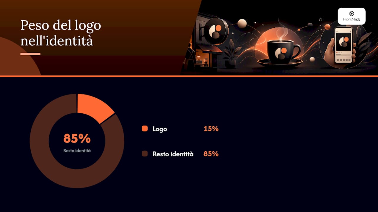 Errori comuni da evitare quando si progetta un logo per bar — overview diagram