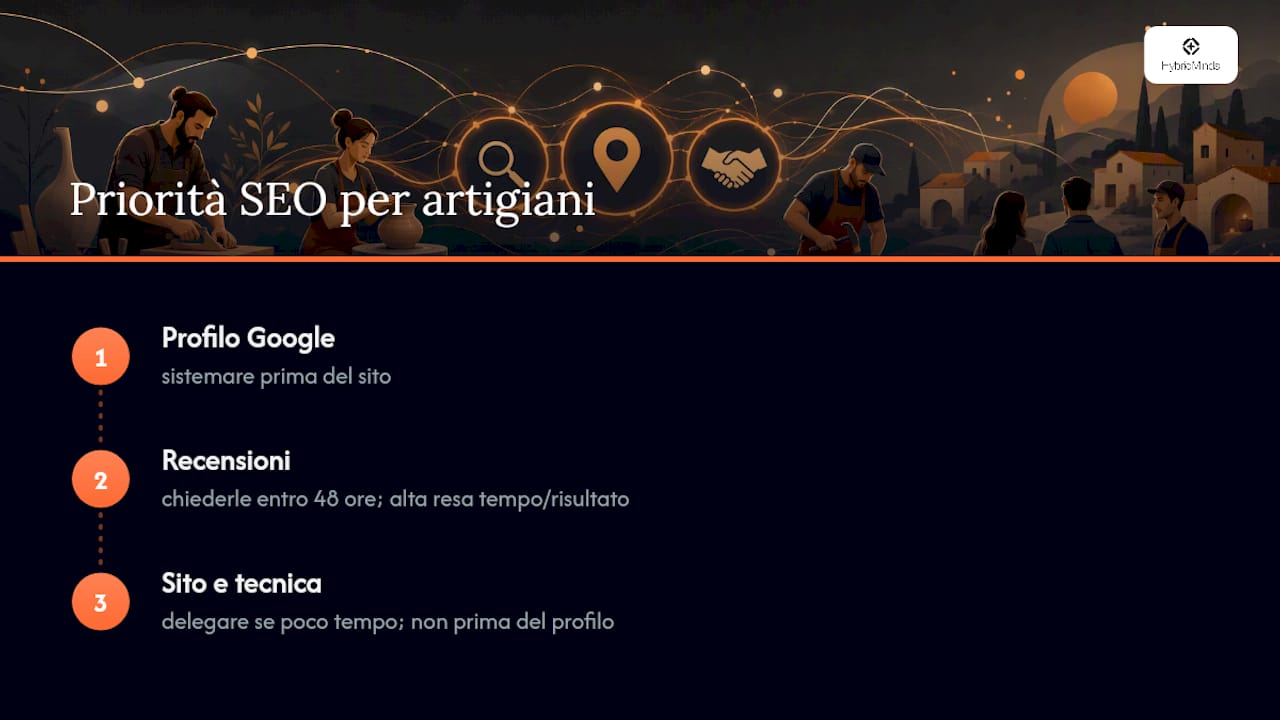 Cosa penso davvero di questa strategia — overview diagram