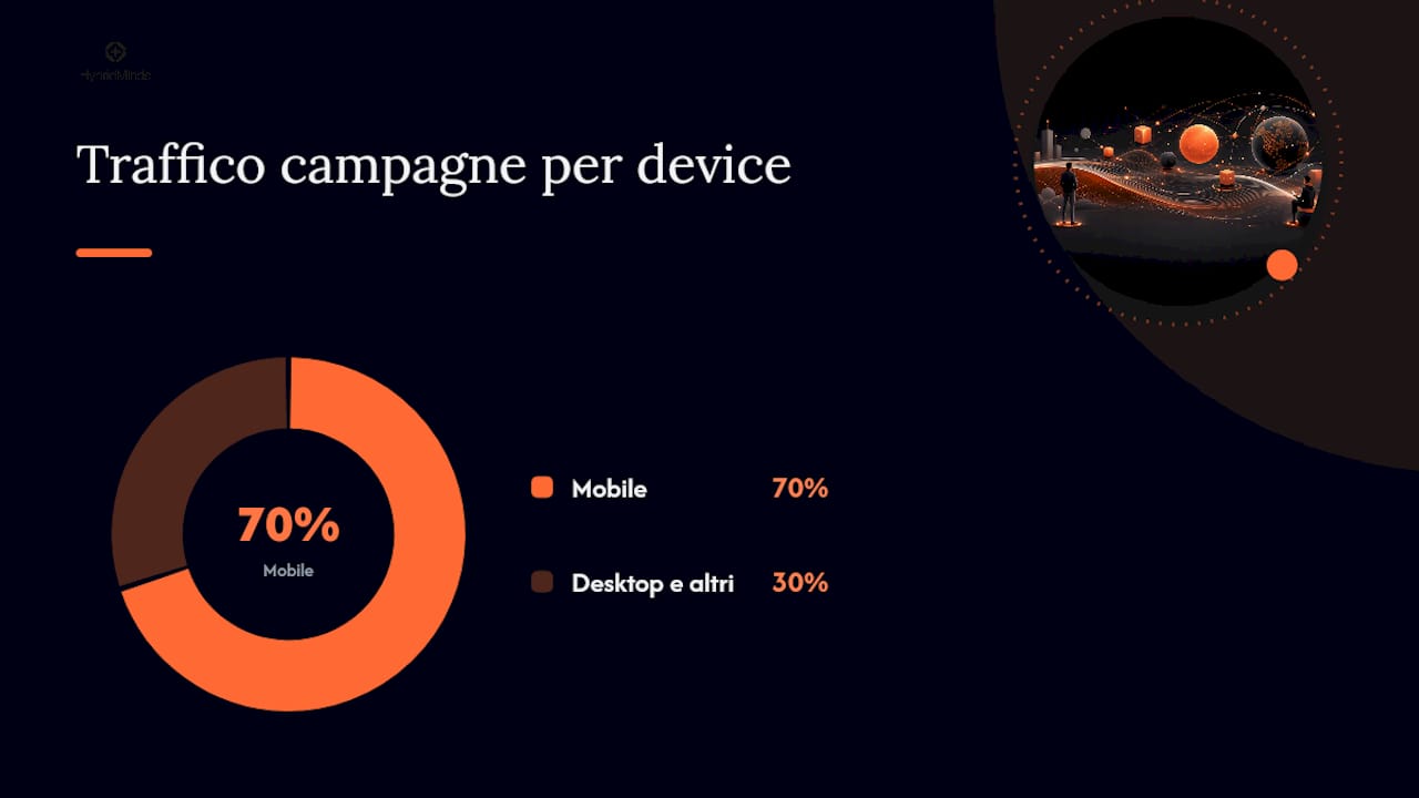 Tecnica e tracciamento: caricamento, mobile e configurazione conversioni — overview diagram