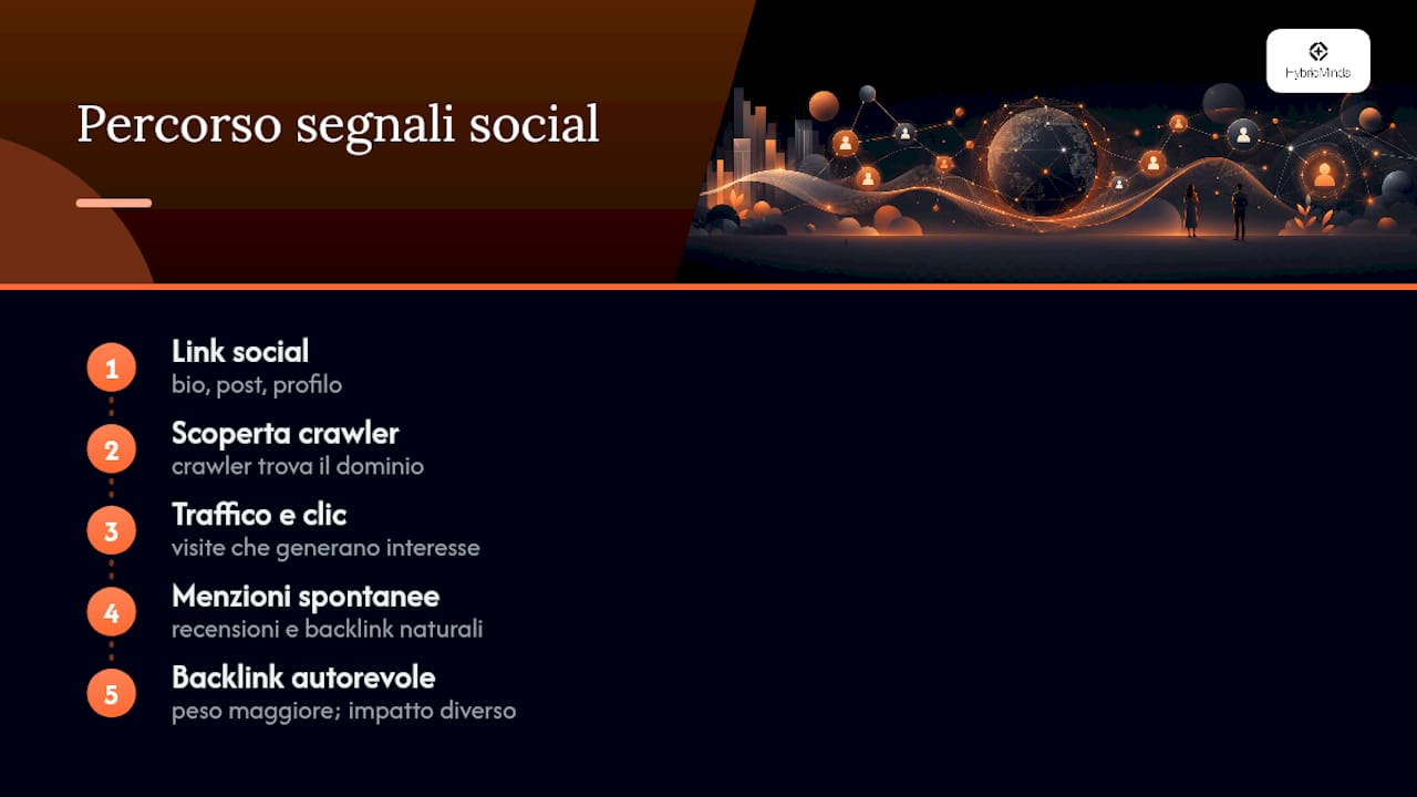 Dal social media alla scoperta del sito