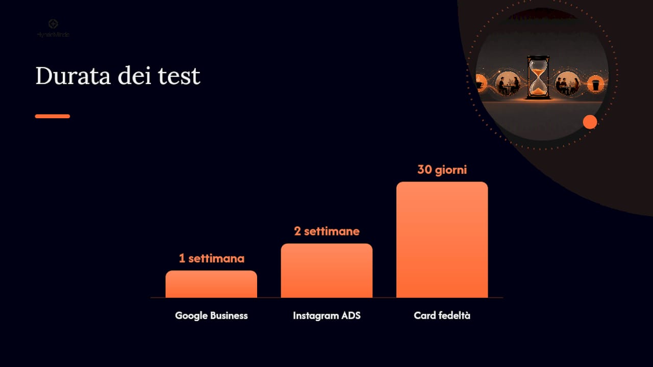 Come scegliere, testare e dare priorità alle idee — overview diagram
