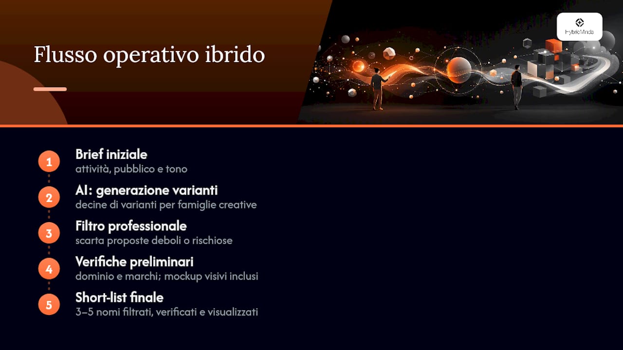Flusso del metodo ibrido per il naming