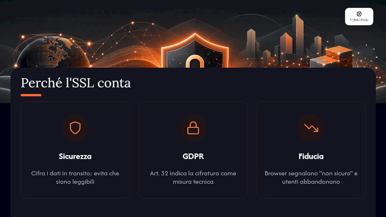 Perché conta per sicurezza, fiducia e conformità GDPR — overview diagram