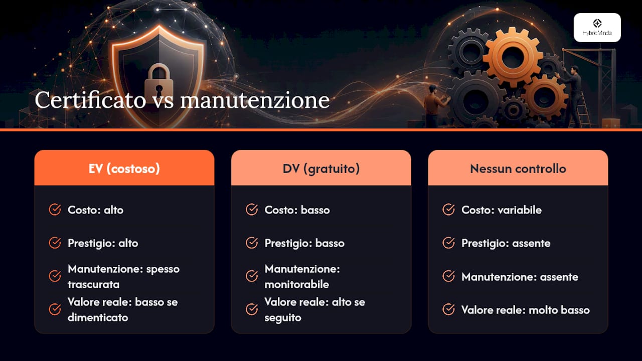 Cosa penso davvero della corsa all'SSL "a tutti i costi" — overview diagram