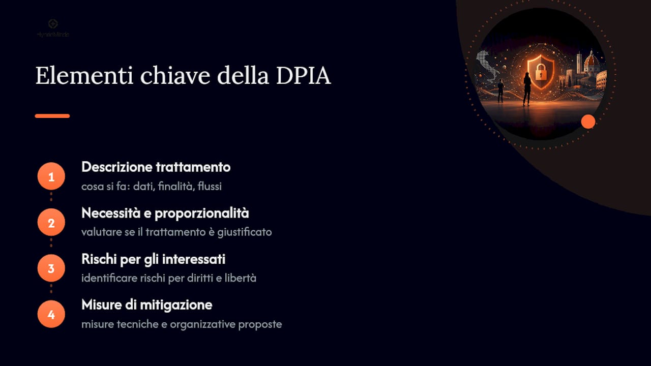 I quattro passaggi fondamentali di una DPIA