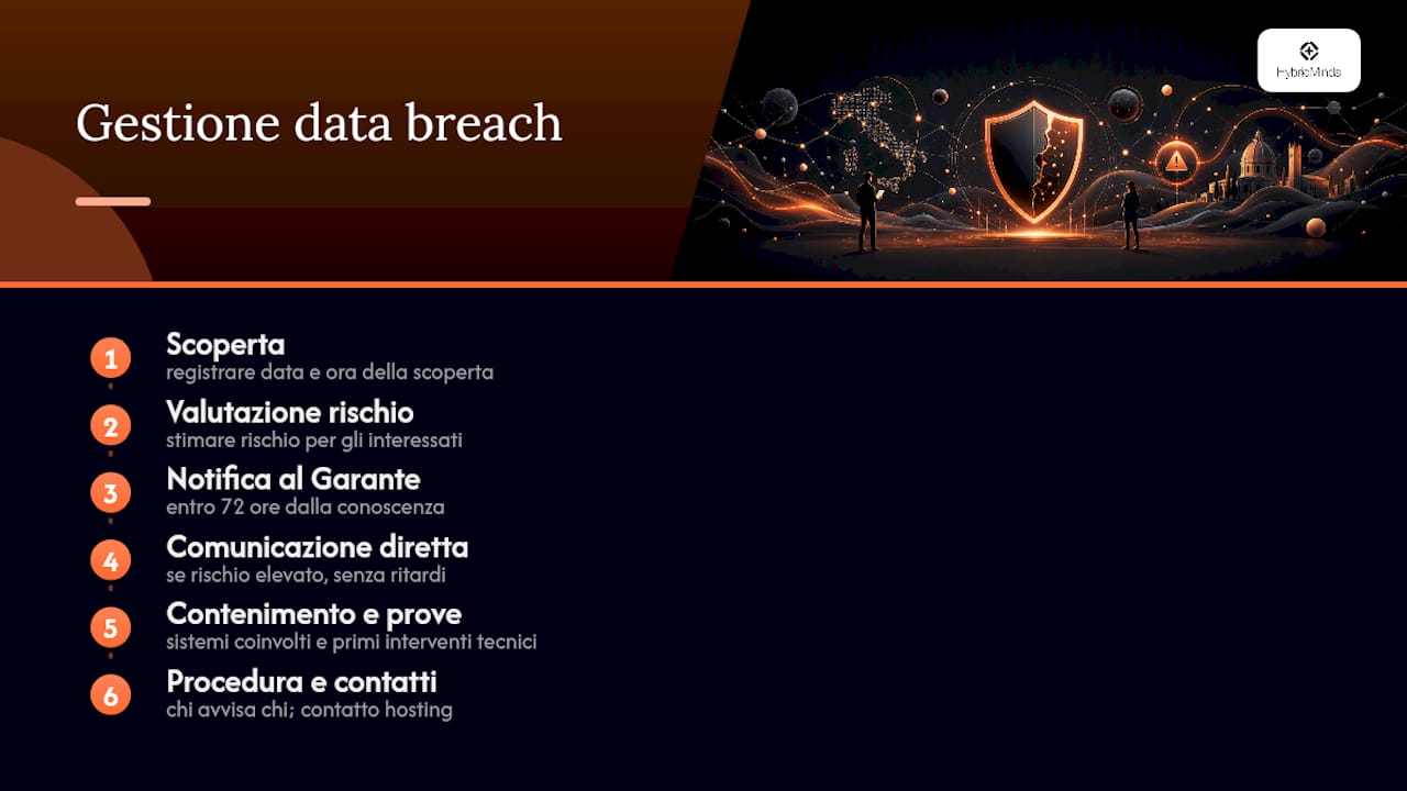 Cosa fare in caso di data breach — overview diagram