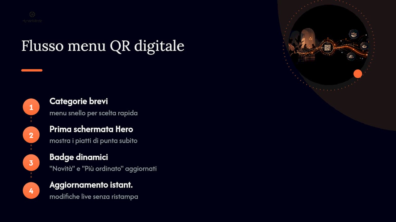 Aggiornamento continuo del menu tramite QR digitale