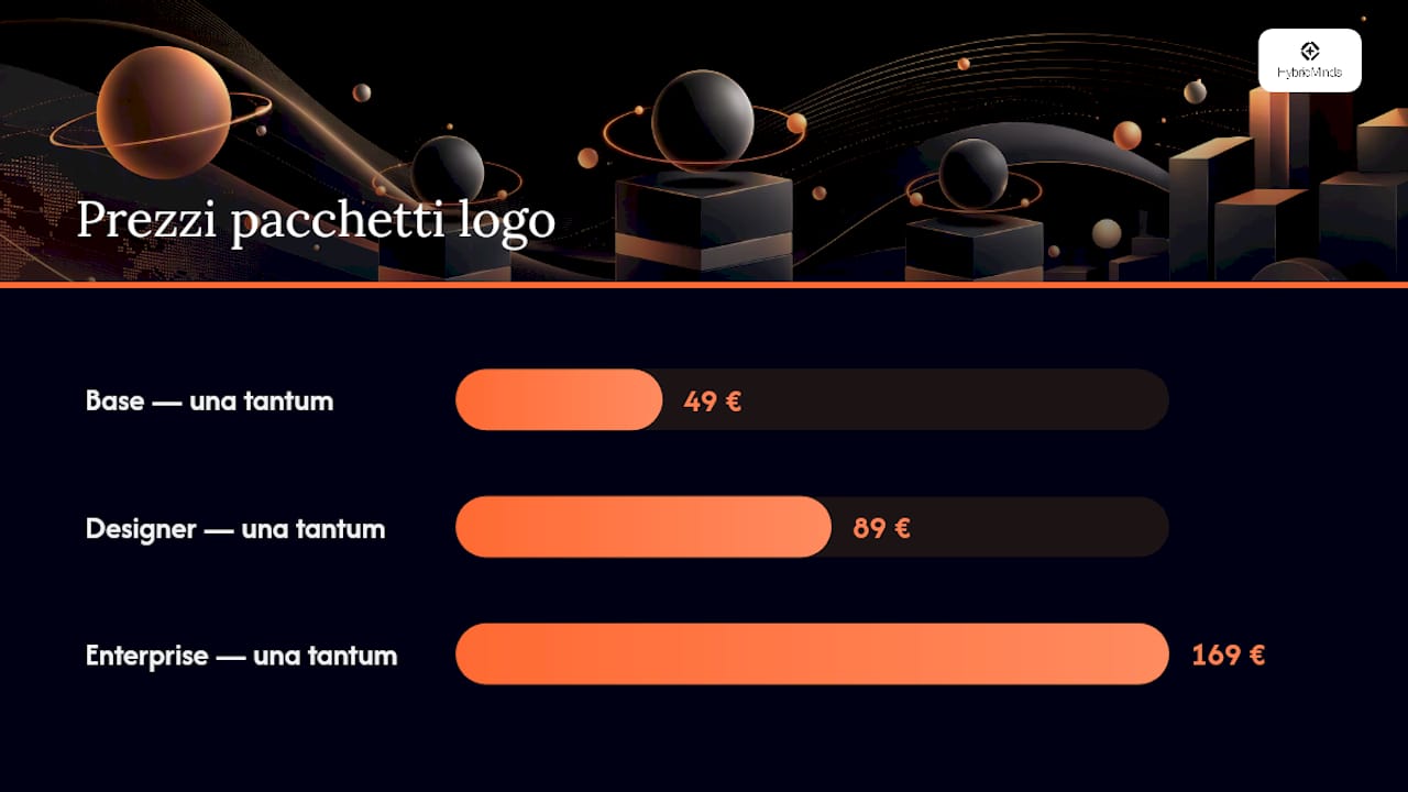 Come Hybrid Minds costruisce la brand identity per la tua attività — overview diagram