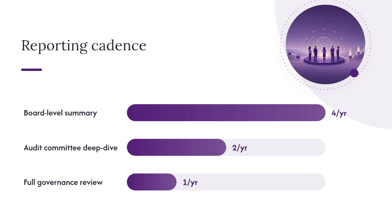 What reporting and assurance should boards expect? — overview diagram
