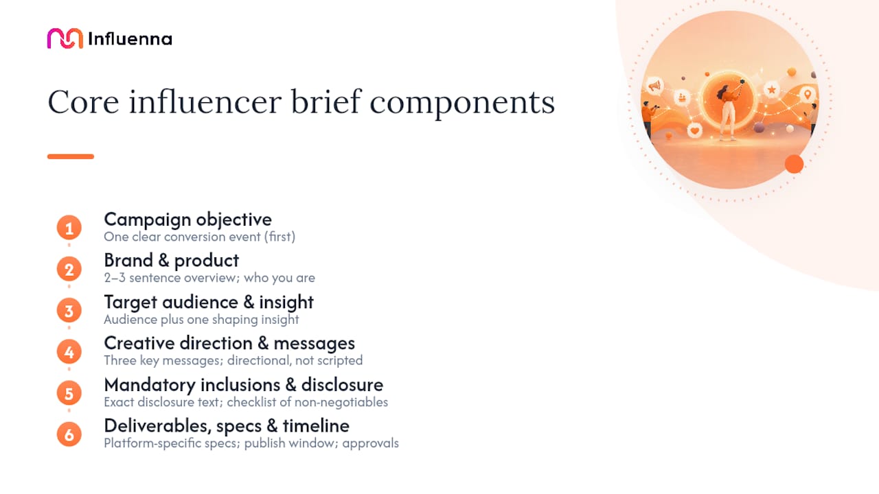 What Goes Into an Effective Influencer Brief? — overview diagram