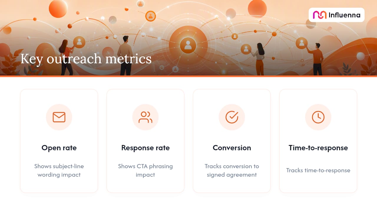 Diagram showing key outreach performance metrics