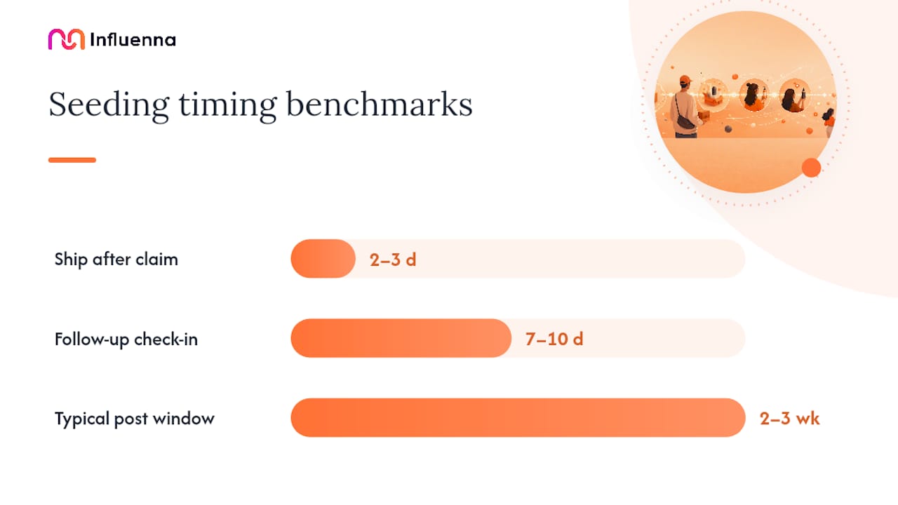 How Do You Run a Seeding Program Step by Step? — overview diagram