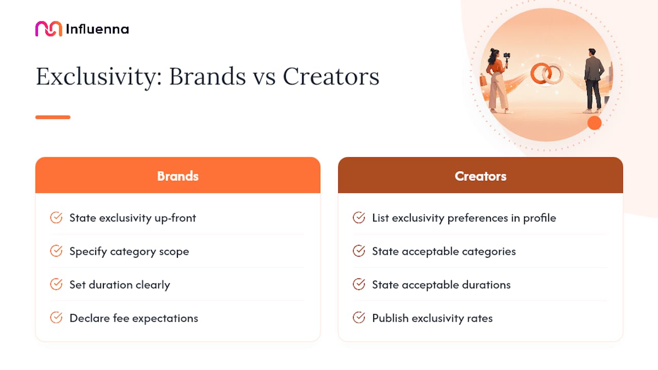 Why Clarity on Exclusivity Terms Changes the Whole Deal — overview diagram