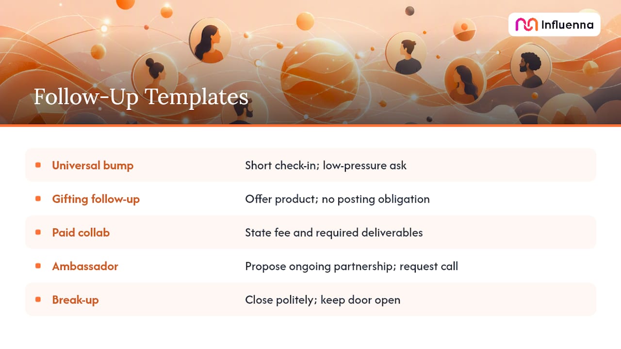 Follow-Up Templates You Can Copy and Send Today — overview diagram