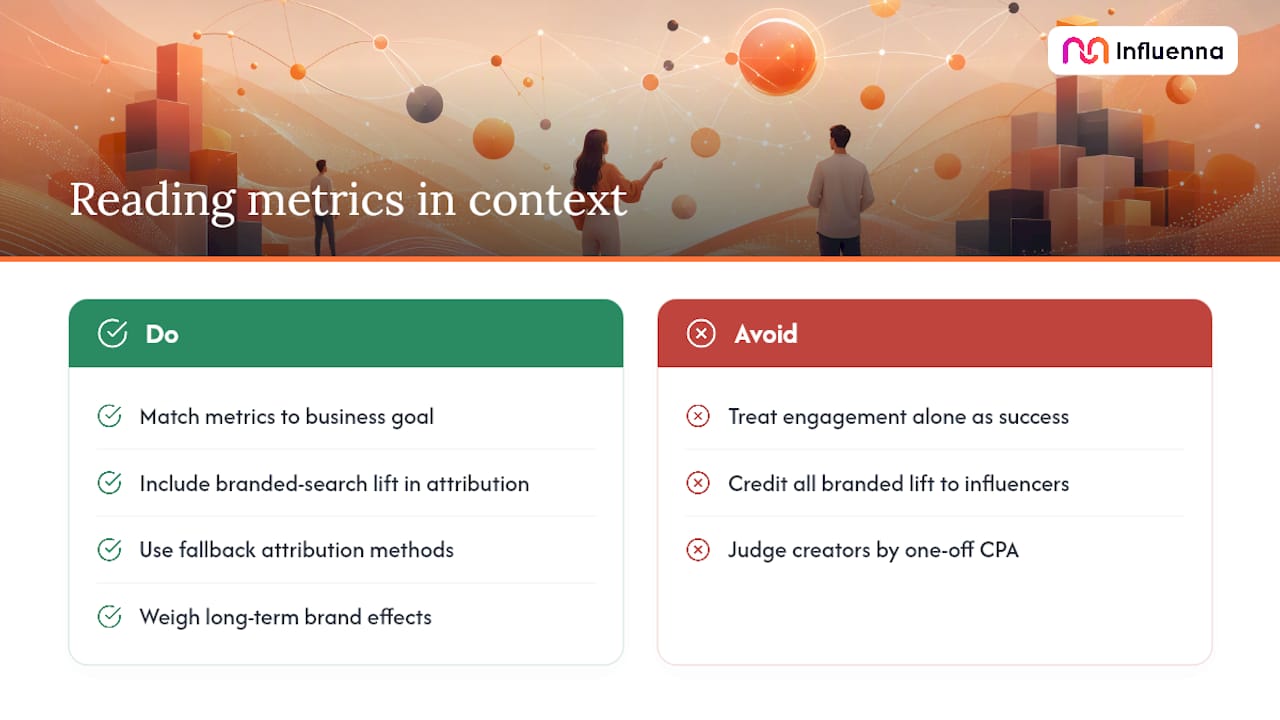 Reading Influencer Metrics Against Brand Goals and the Wider Marketing Mix — overview diagram