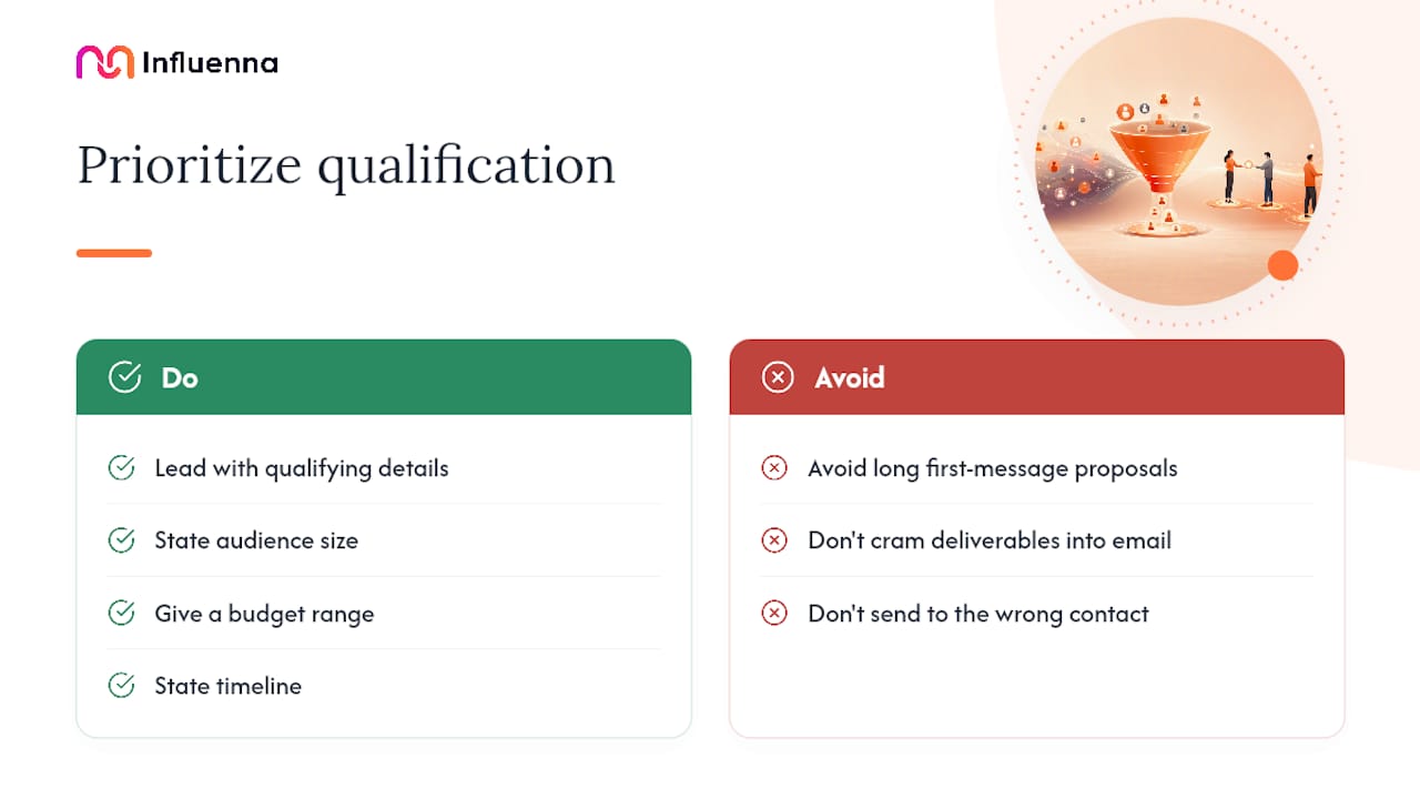 What the Templates Get Wrong — overview diagram
