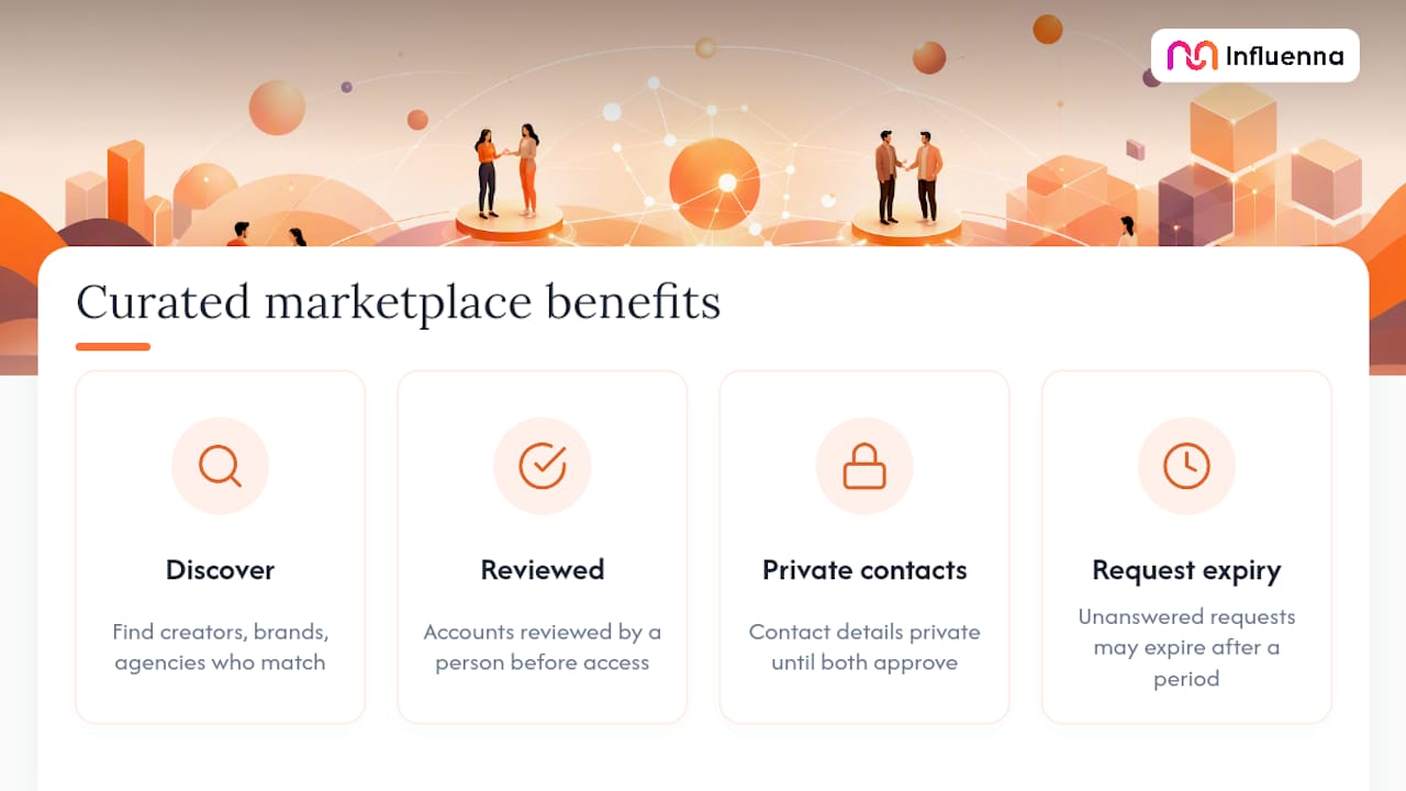 A Faster Way to Send Structured Collaboration Requests — overview diagram