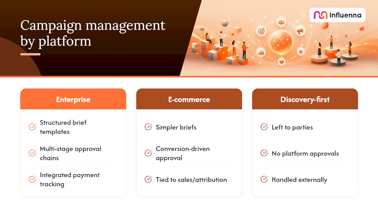 Comparison of campaign management stages