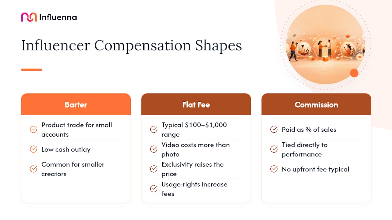 Micro-influencer compensation models compared