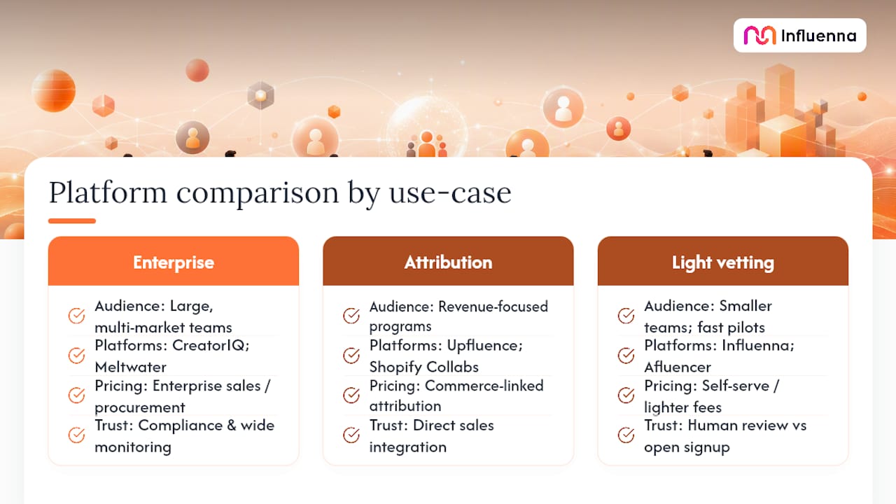 How Do These Platforms Actually Compare? — overview diagram
