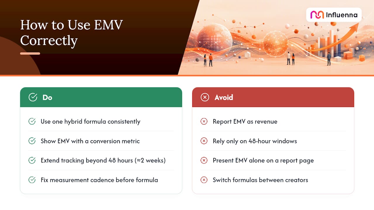 The Real Problem With How Marketers Use EMV — overview diagram