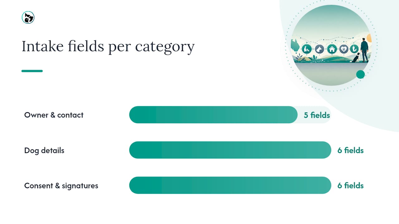 What registration and intake fields should you capture? — overview diagram
