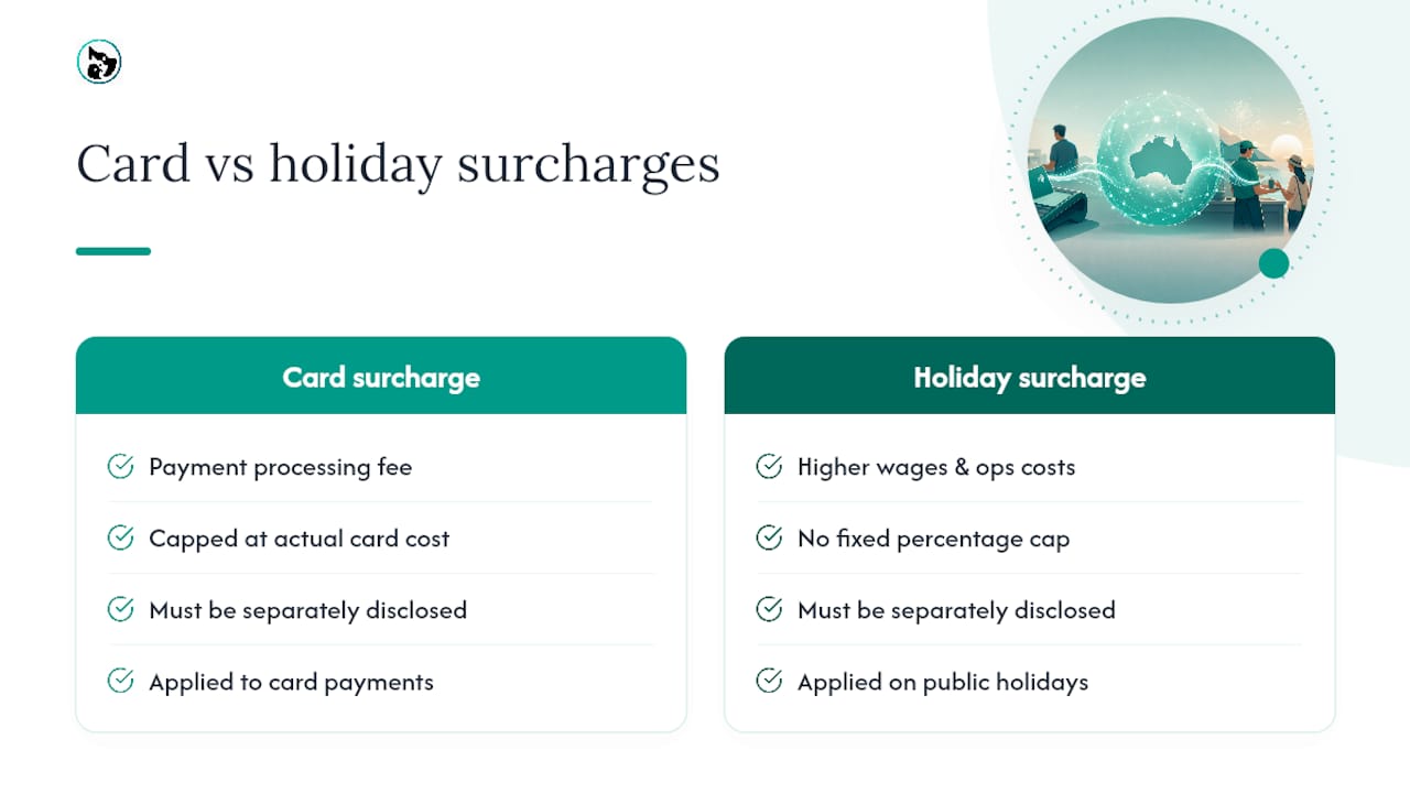 Comparison of card versus public holiday surcharges