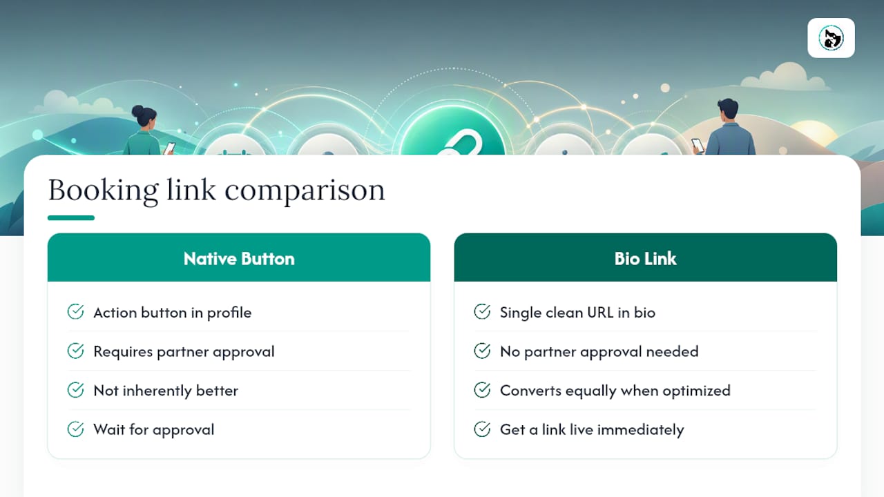 Comparison diagram of Instagram booking methods
