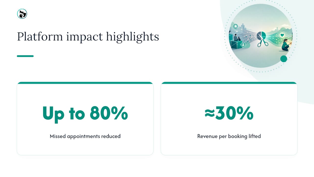 How Animalbooking helps you win back direct bookings — overview diagram