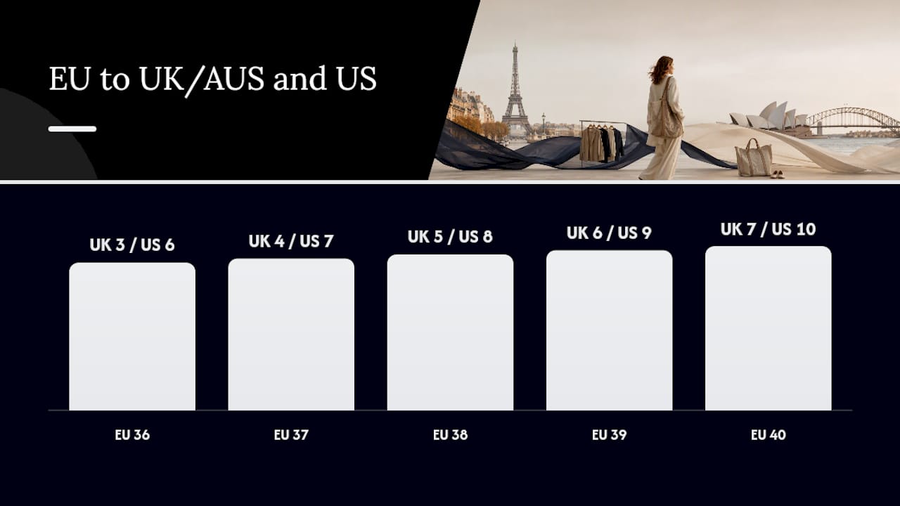 EU, UK/AUS, US shoe size conversion chart