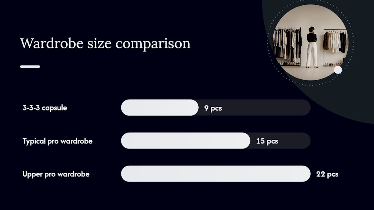 Diagram showing 3-3-3 capsule outfit combinations
