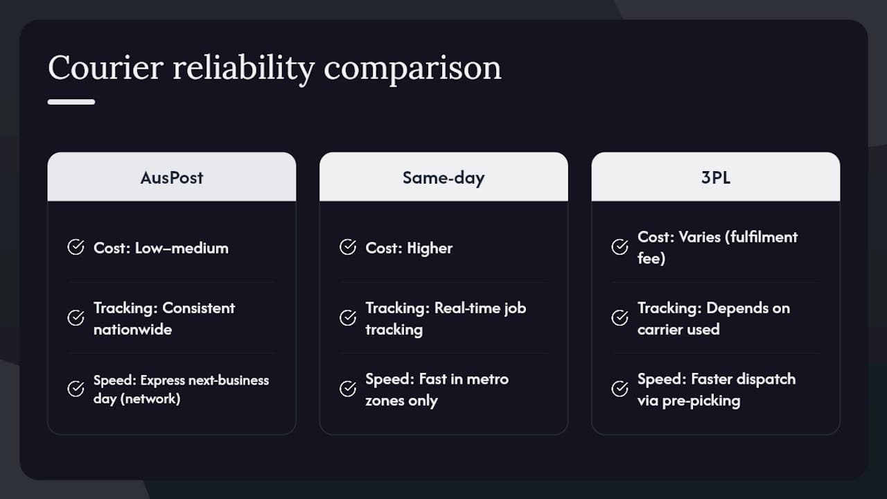 Comparison of Australian courier services