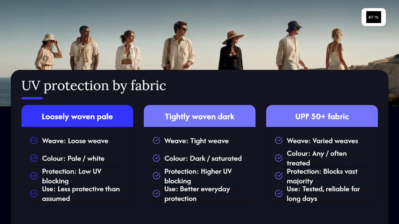 Comparison of summer fabric UV protection